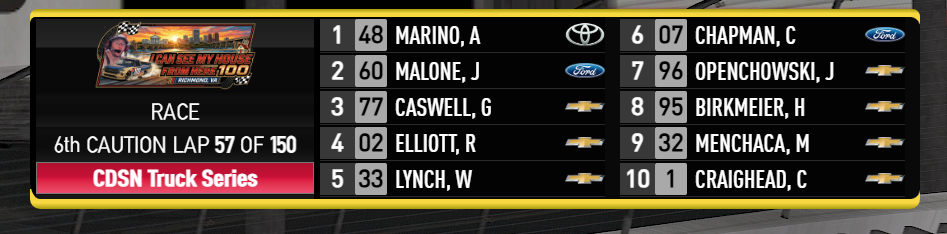 Horizontal NASCAR Leaderboard screenshot